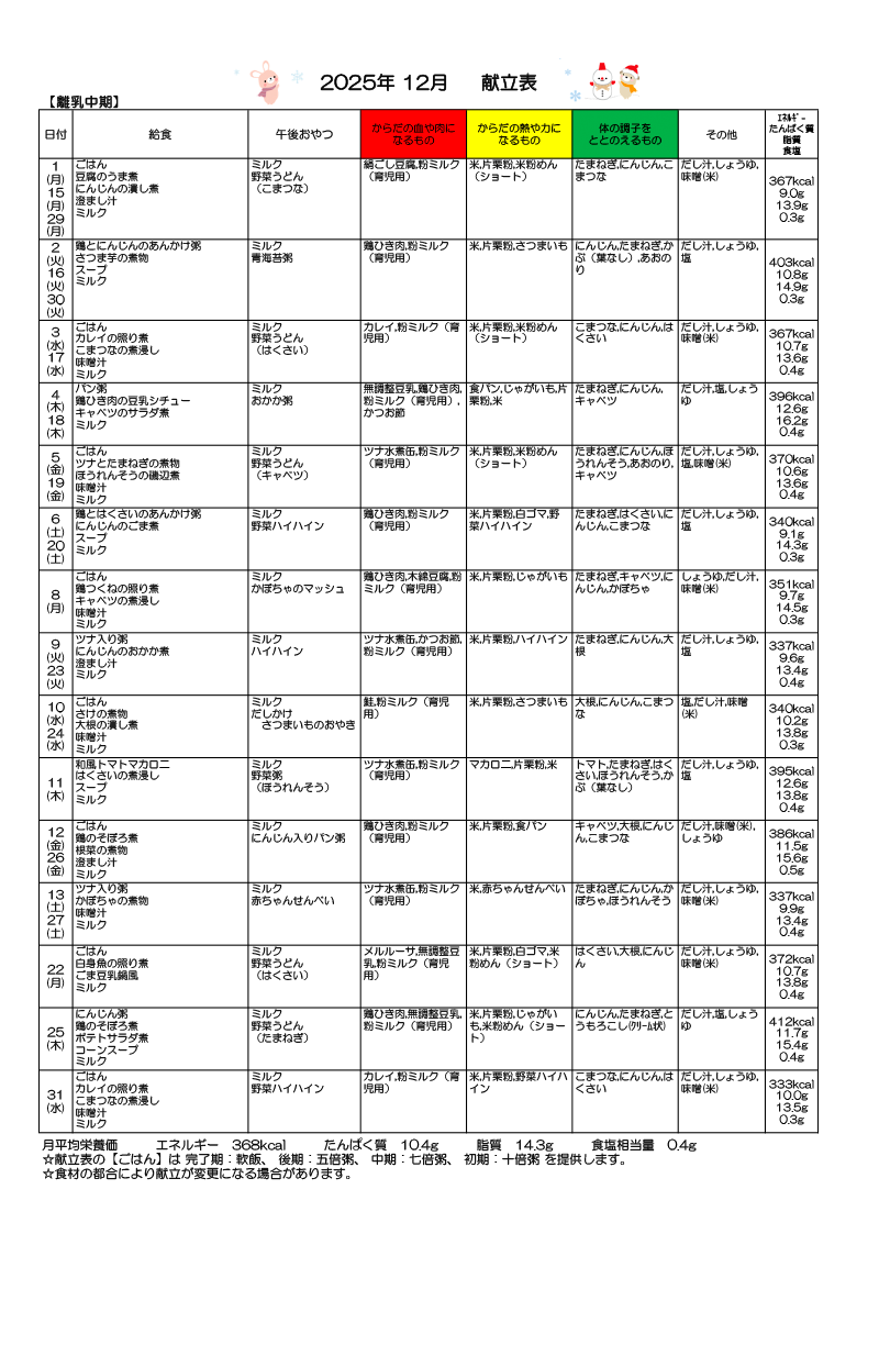 給食献立表 離乳中期